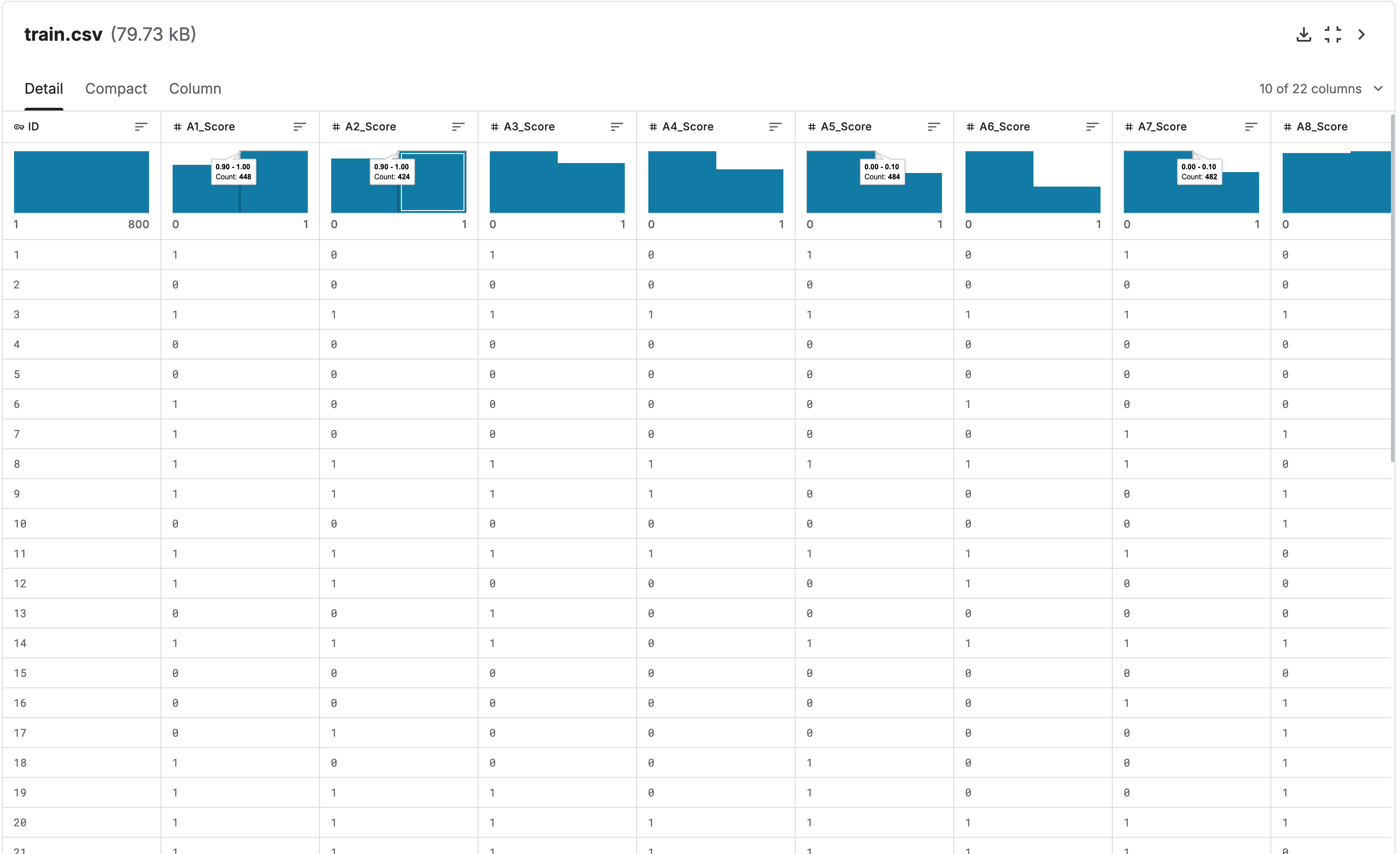ASD prediction model correlation heatmap